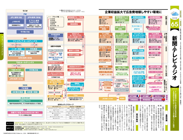 画像：auカブコム証券・河合達憲『日経業界地図』を株銘柄選びに生かす