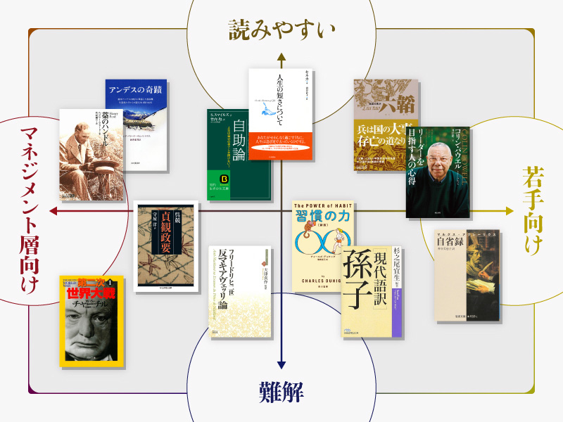 追悼・キッシンジャー氏 著書＆評伝など「日経の本」まとめ | 日経BOOK 