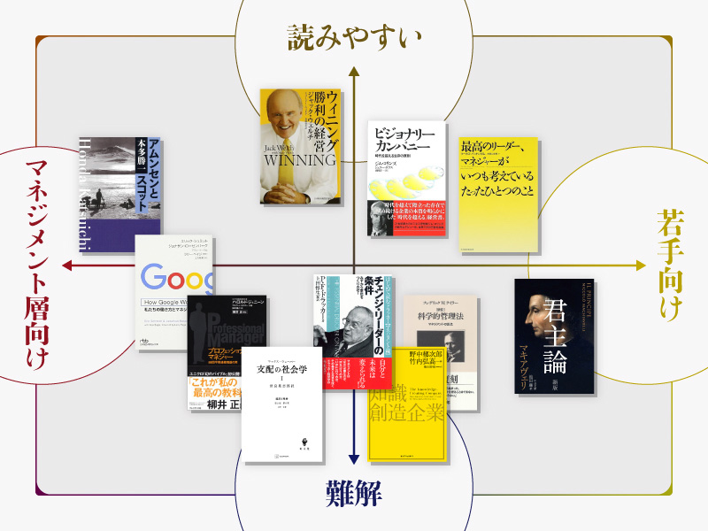 実務に使えて成果を高める「リーダーシップ」の名著11冊