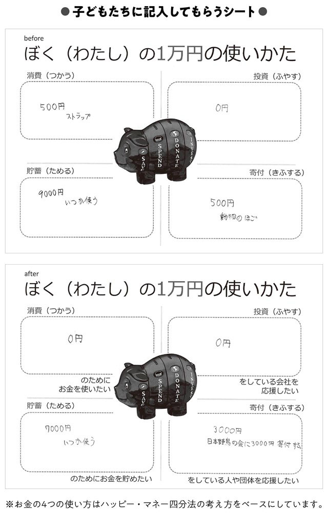 (出所)『寄付をしてみよう、と思ったら読む本』(210ページ)