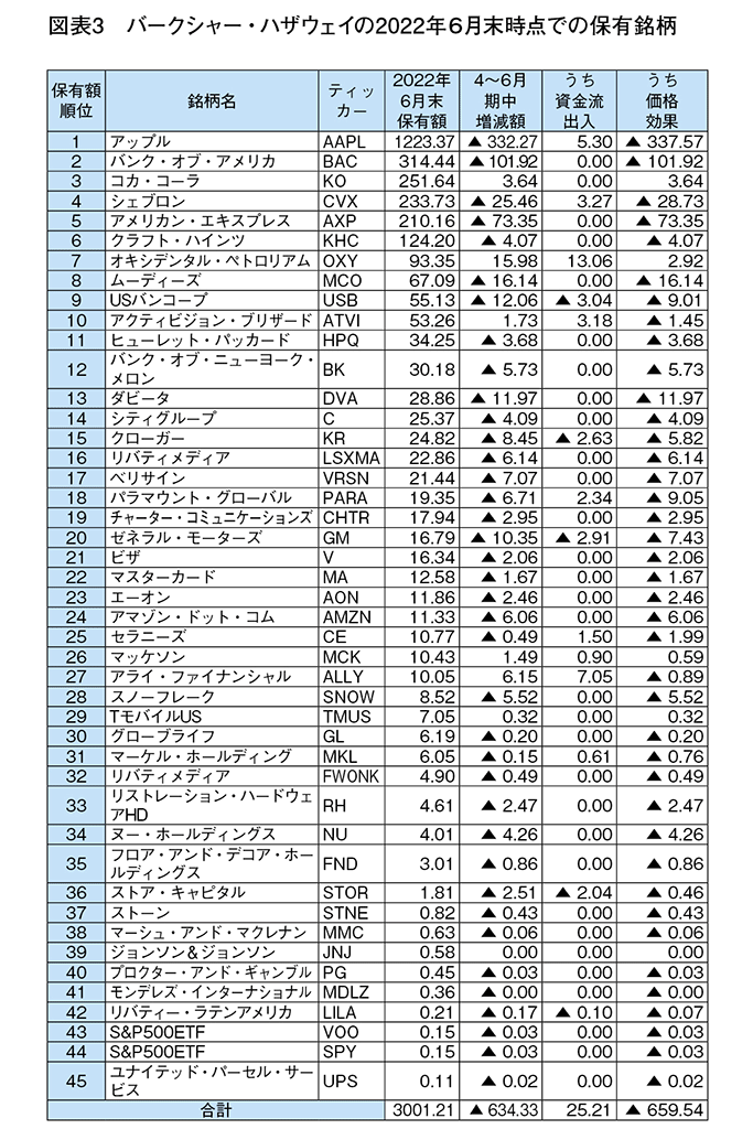 (出所)保有銘柄報告書