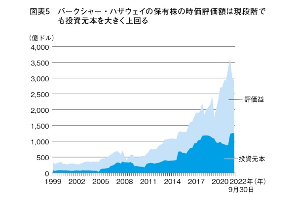 (出所)保有銘柄報告書のデータなどをもとに筆者作成