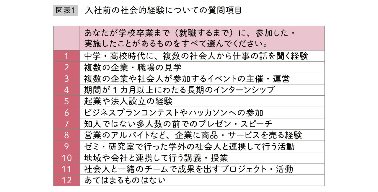 出典：古屋星斗著『なぜ「若手を育てる」のは今、こんなに難しいのか』（日本経済新聞出版）