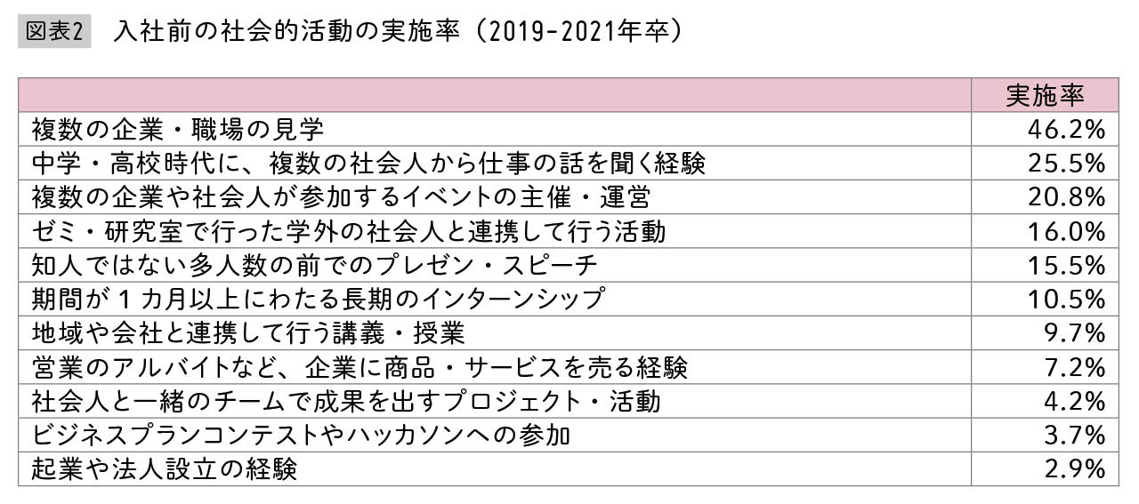 出典：古屋星斗著『なぜ「若手を育てる」のは今、こんなに難しいのか』（日本経済新聞出版）