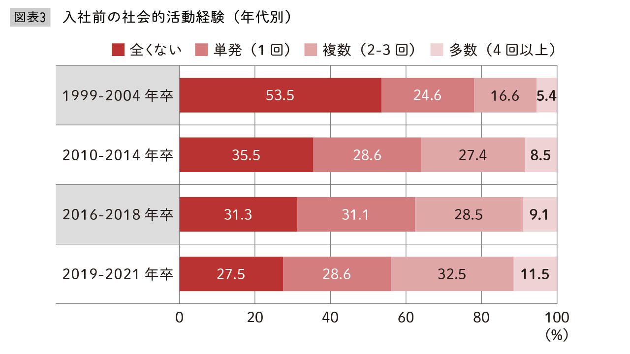 出典：古屋星斗著『なぜ「若手を育てる」のは今、こんなに難しいのか』（日本経済新聞出版）