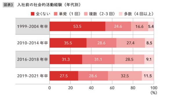 出典:古屋星斗著『なぜ「若手を育てる」のは今、こんなに難しいのか』(日本経済新聞出版)