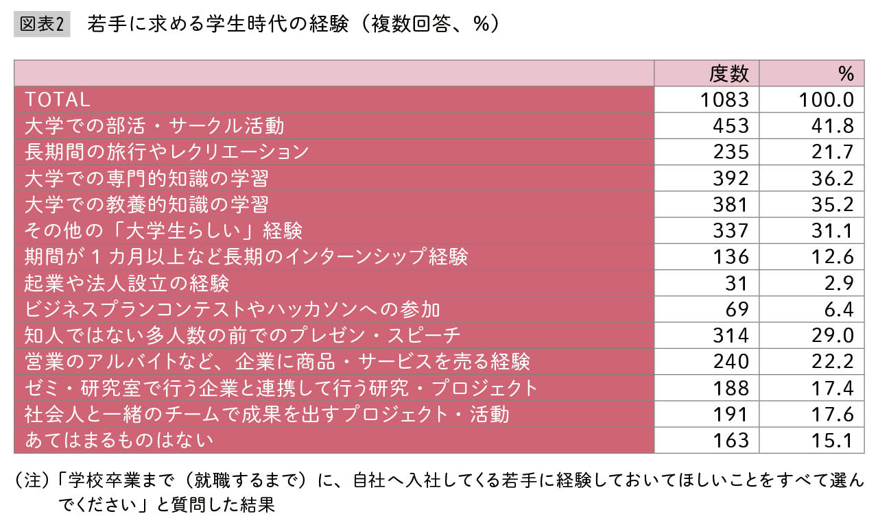 出典：古屋星斗著『なぜ「若手を育てる」のは今、こんなに難しいのか』（日本経済新聞出版）