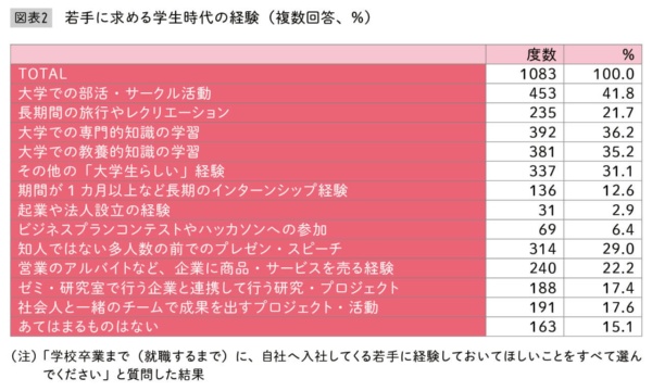 出典:古屋星斗著『なぜ「若手を育てる」のは今、こんなに難しいのか』(日本経済新聞出版)