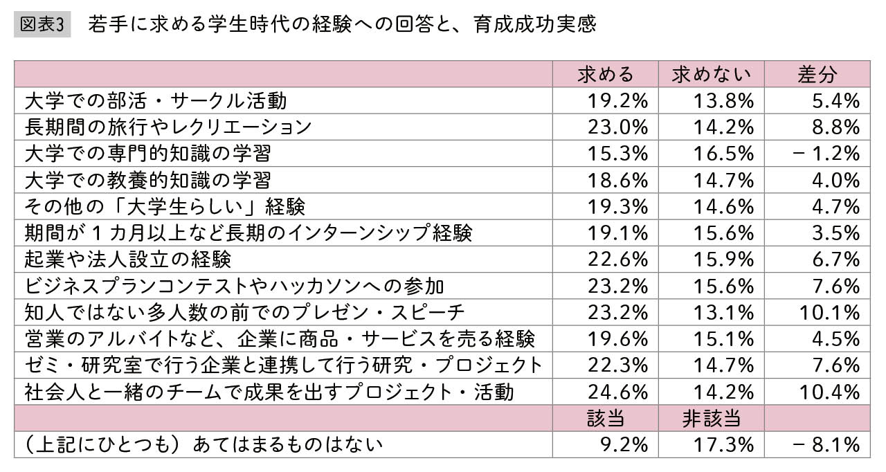 出典：古屋星斗著『なぜ「若手を育てる」のは今、こんなに難しいのか』（日本経済新聞出版）
