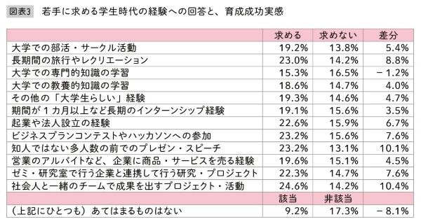 出典:古屋星斗著『なぜ「若手を育てる」のは今、こんなに難しいのか』(日本経済新聞出版)