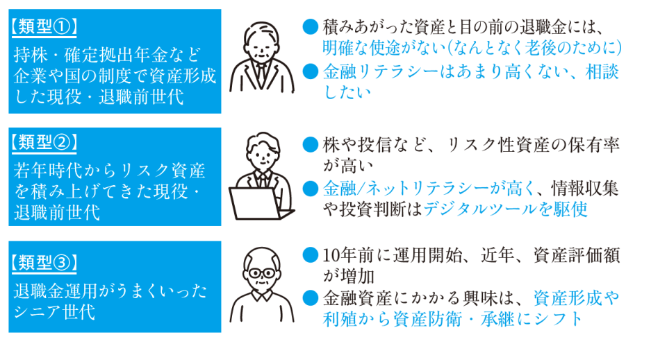 「いつの間にか富裕層」の3タイプ 「いつの間にか富裕層」の3タイプ