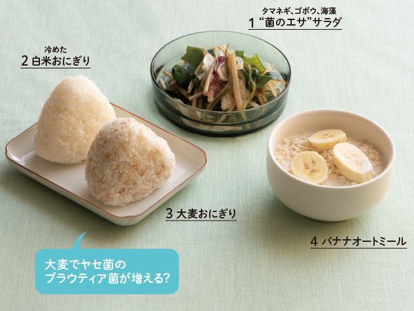 食事の栄養バランスを整えることで増えるブラウティア菌。研究では、大麦の継続的な摂取でも増えることがわかっている。(1)細切りにしたゴボウを軟らかくゆで、水で戻した市販の海藻ミックスと、水にさらした薄切りタマネギをボウルに入れる。醤油、エゴマ油(オリーブオイルでも可)と酢、練りからしでドレッシングを作り、具材と和える。(2)炊き立てのほかほかの白米はおいしいが、腸活の効果を高めるには冷まして食べるおにぎりも手。冷ますと腸内細菌のエサになる難消化性でんぷんが増える。(3)白米に好みの割合の押麦やもち麦を入れて炊き、おにぎりにする。大麦のβ-グルカンで、食後の血糖値の急上昇も抑えられる。(4)β-グルカンが豊富なオートミールに、難消化性オリゴ糖や食物繊維を含むバナナを組み合わせる。作り方は、オートミールに牛乳を加え、輪切りにしたバナナを添えるだけ