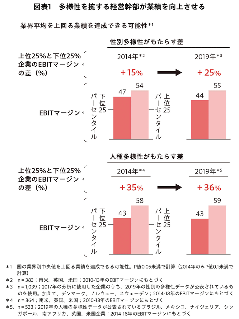 マッキンゼー 「あうんの呼吸」が多様性を阻害する | 日経BOOKプラス