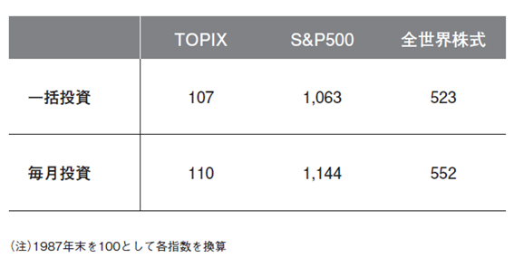 (図4)平均購入単価