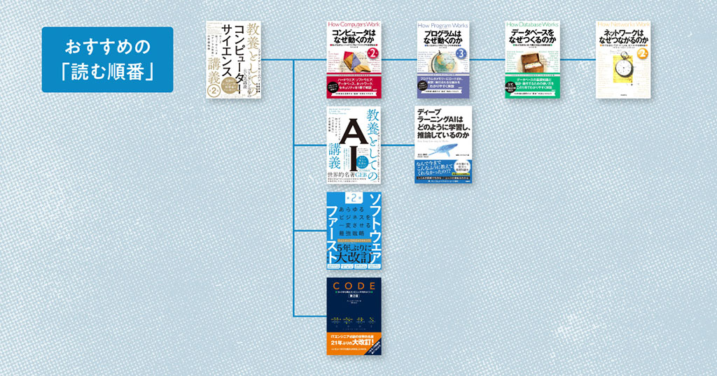 ITが苦手な人にとっても、得意な人にとっても、大いにおすすめできる名著9冊。おすすめの読む順番はこちら