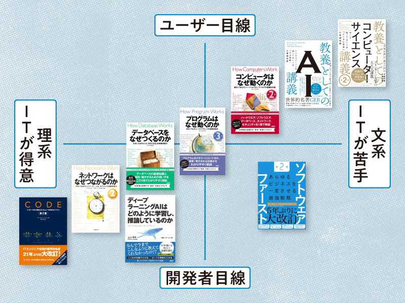 「ITの教養」が身につく良書　文系も理系も必読の名著9冊