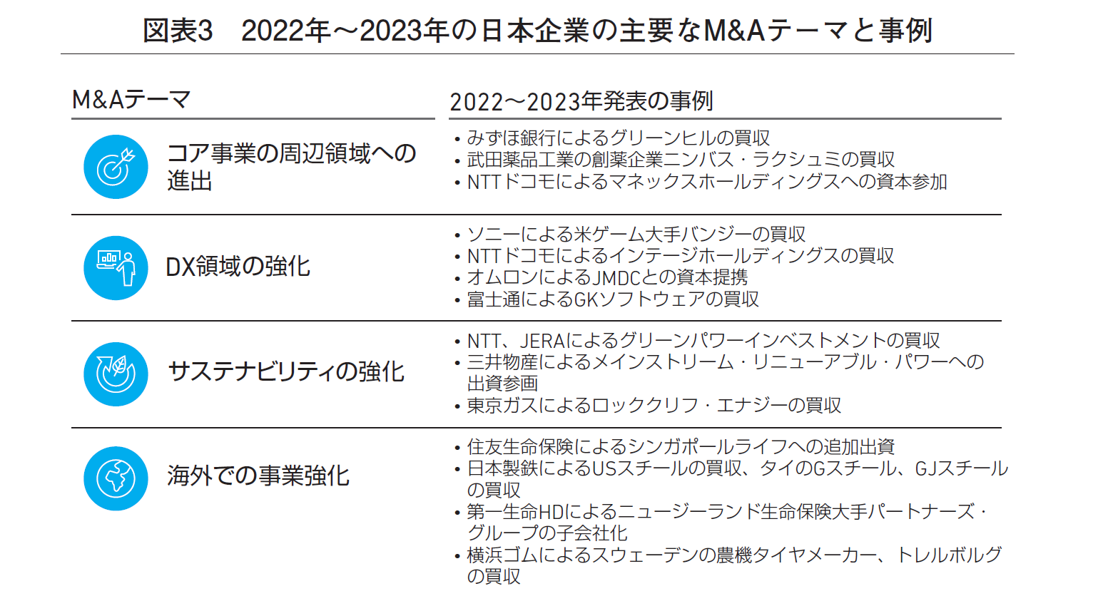 (出所)『マッキンゼー 価値を創るM&A』