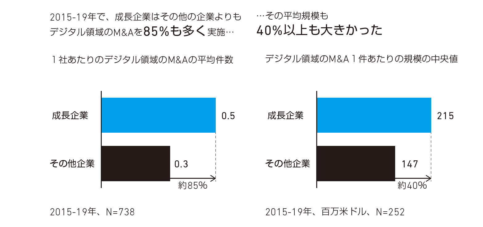 (出所)『マッキンゼー 価値を創るM&A』