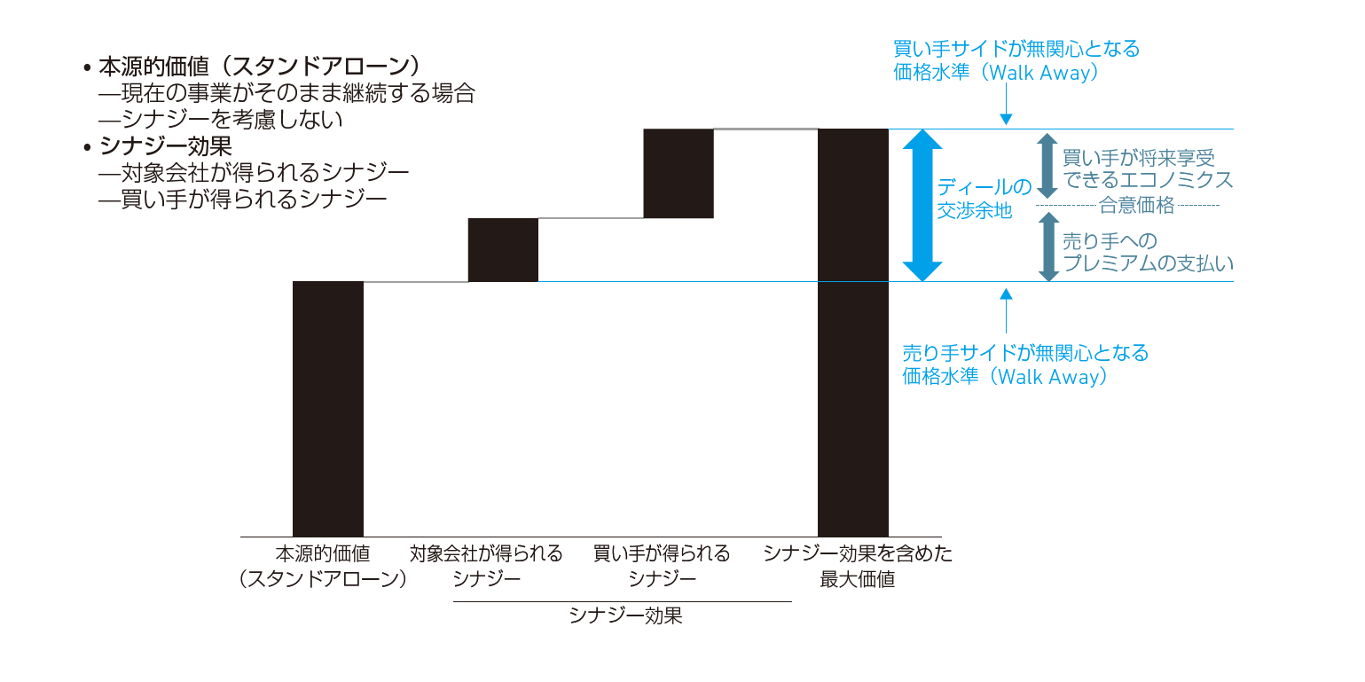 マッキンゼー M＆Aにおける3つの重要原則 | 日経BOOKプラス