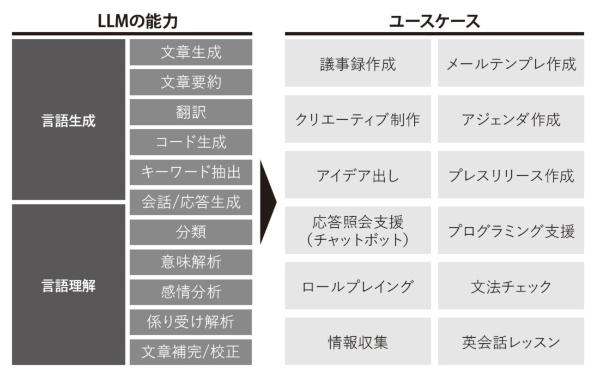 ユーザープロンプトでできること
