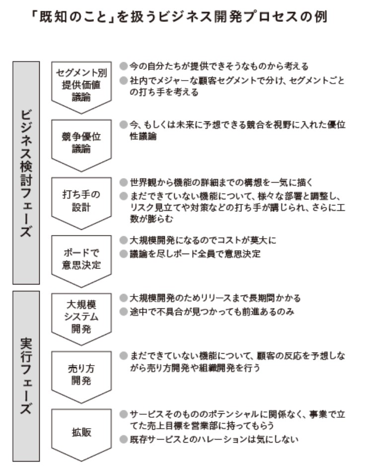 (『リーンマネジメントの教科書』75ページに掲載)