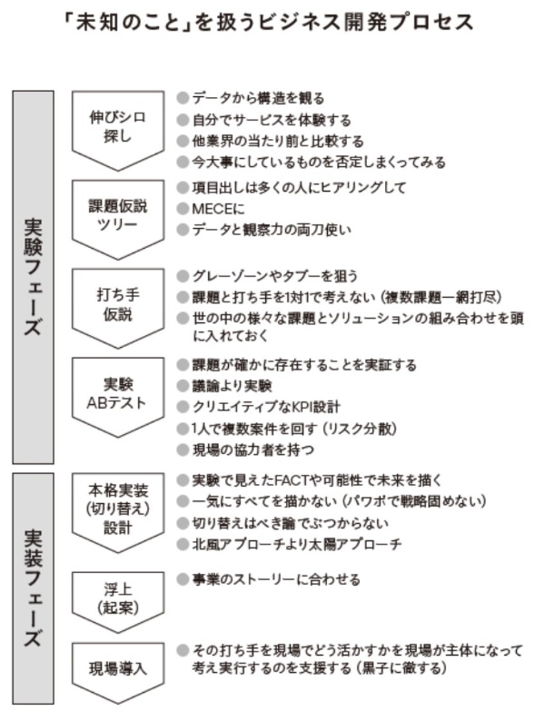 (『リーンマネジメントの教科書』81ページに掲載)