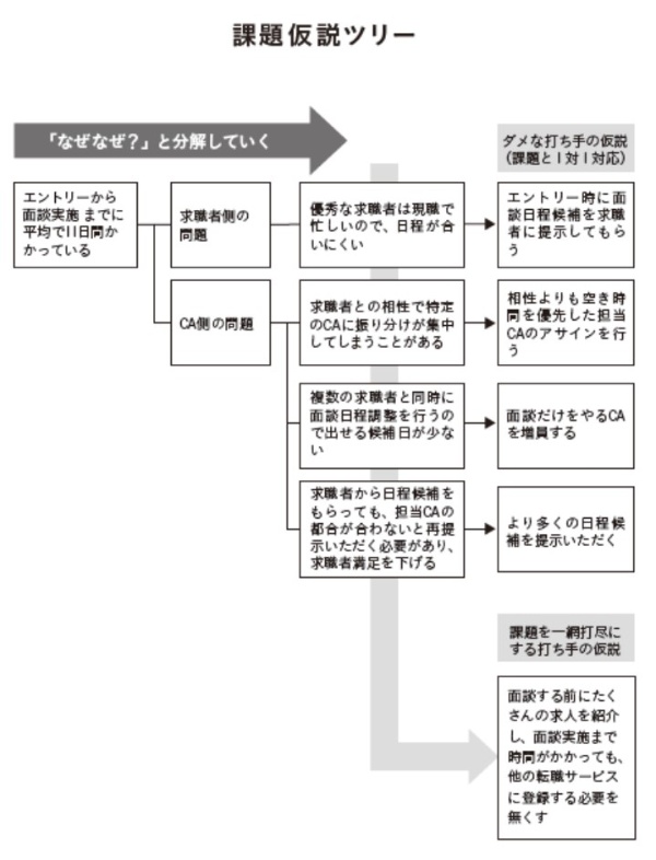 (『リーンマネジメントの教科書』91ページに掲載)