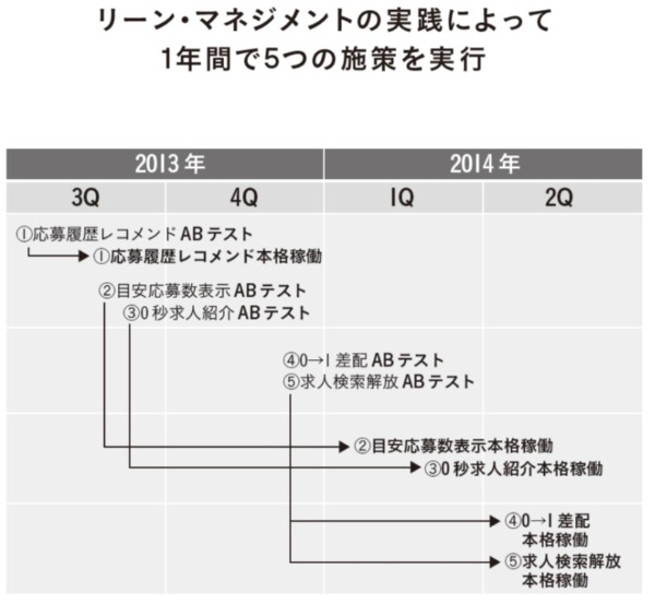 (『リーンマネジメントの教科書』55ページに掲載)