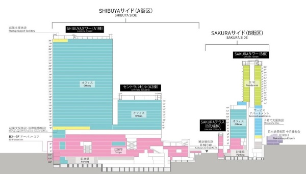 渋谷サクラステージにはオフィスや商業施設の他、サービスアパートメントや住宅などもできる(出所:東急不動産)