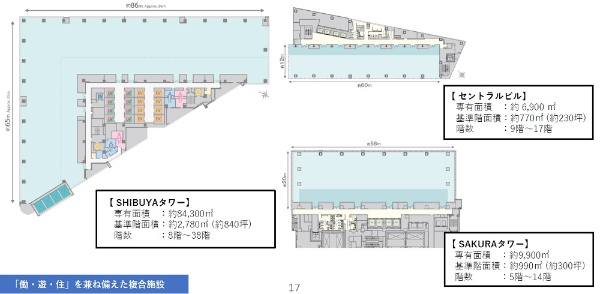 SHIBUYAタワー、セントラルビル、SAKURAタワーのオフィス基準階イメージ(出所:東急不動産)