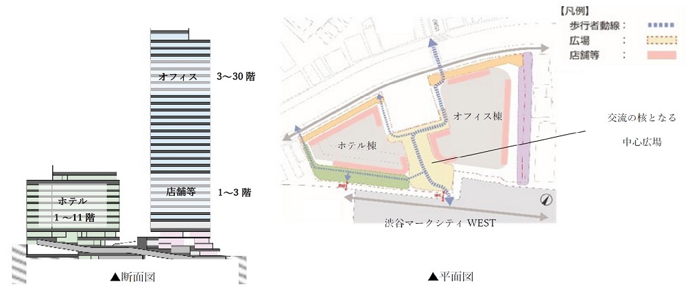 道玄坂2丁目南地区第1種市街地再開発事業は、オフィス棟とホテル棟で構成（出所：三菱地所、テイクアンドギヴ・ニーズ）