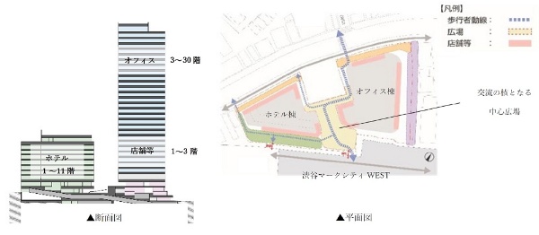 道玄坂2丁目南地区第1種市街地再開発事業は、オフィス棟とホテル棟で構成(出所:三菱地所、テイクアンドギヴ・ニーズ)