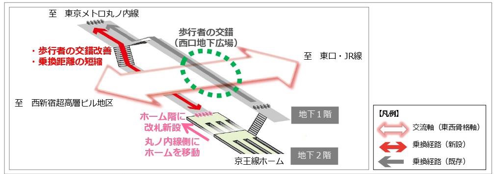 京王線の新宿駅改良工事の一部先行分（出所：京王電鉄）
