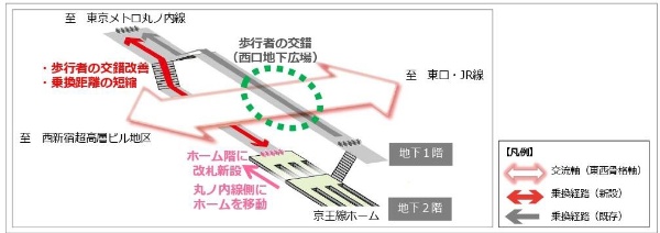 京王線の新宿駅改良工事の一部先行分(出所:京王電鉄)
