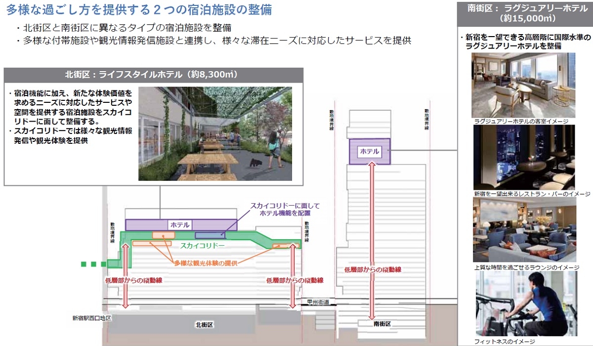 新宿駅西南口地区全体の断面イメージ（出所：京王電鉄、JR東日本）