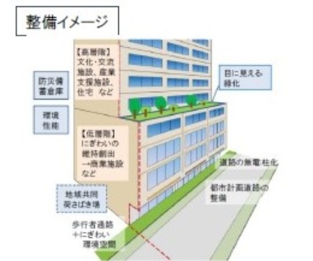 周辺道路の拡幅や歩行者通路の整備を同時に進める(出所:目黒区)