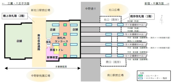中野駅西側の南北自由通路と橋上駅舎などの事業範囲(出所:JR東日本)