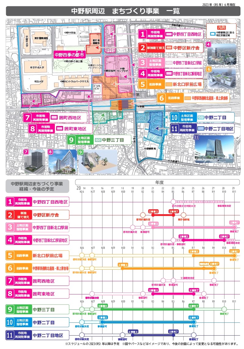中野駅周辺の街づくり事業一覧。2023年6月時点で合計11のプロジェクトが駅の南北で進行中（出所：中野区）