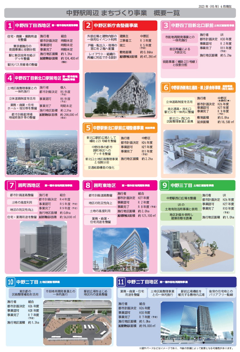 中野駅を挟んで南北エリアで再開発事業が目白押しだ。高層ビルが立ち並ぶ街になる（出所：中野区）