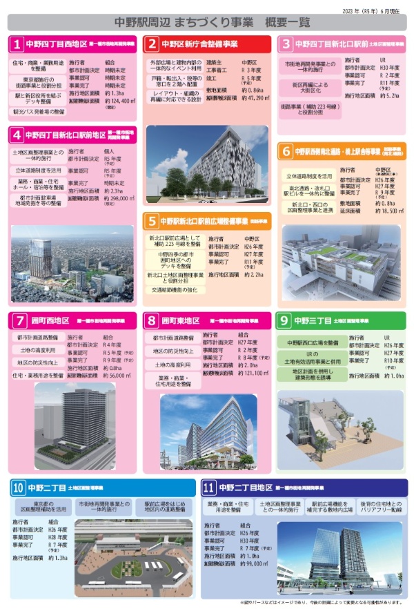 中野駅を挟んで南北エリアで再開発事業が目白押しだ。高層ビルが立ち並ぶ街になる(出所:中野区)