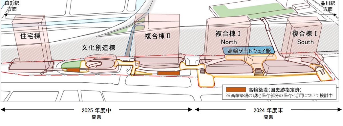 TAKANAWA GATEWAY CITYは計画地を4つのエリアに分け、合計5棟のビルを建てる。現場公開する高輪築堤跡は、3街区に建つ複合棟Ⅱの西側にある「第7橋梁部」と2街区にできる文化創造棟の北側に設ける公園に隣接する「公園部」の2カ所を検討（出所：JR東日本）