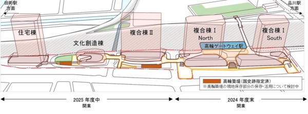 TAKANAWA GATEWAY CITYは計画地を4つのエリアに分け、合計5棟のビルを建てる。現場公開する高輪築堤跡は、3街区に建つ複合棟Ⅱの西側にある「第7橋梁部」と2街区にできる文化創造棟の北側に設ける公園に隣接する「公園部」の2カ所を検討(出所:JR東日本)
