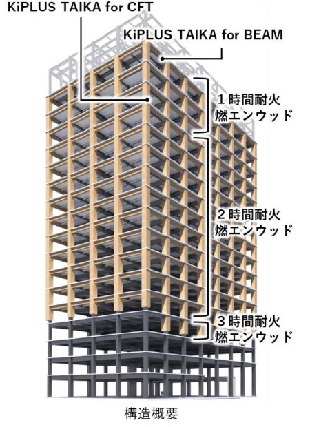 構造イメージ(出所:三井不動産、竹中工務店)