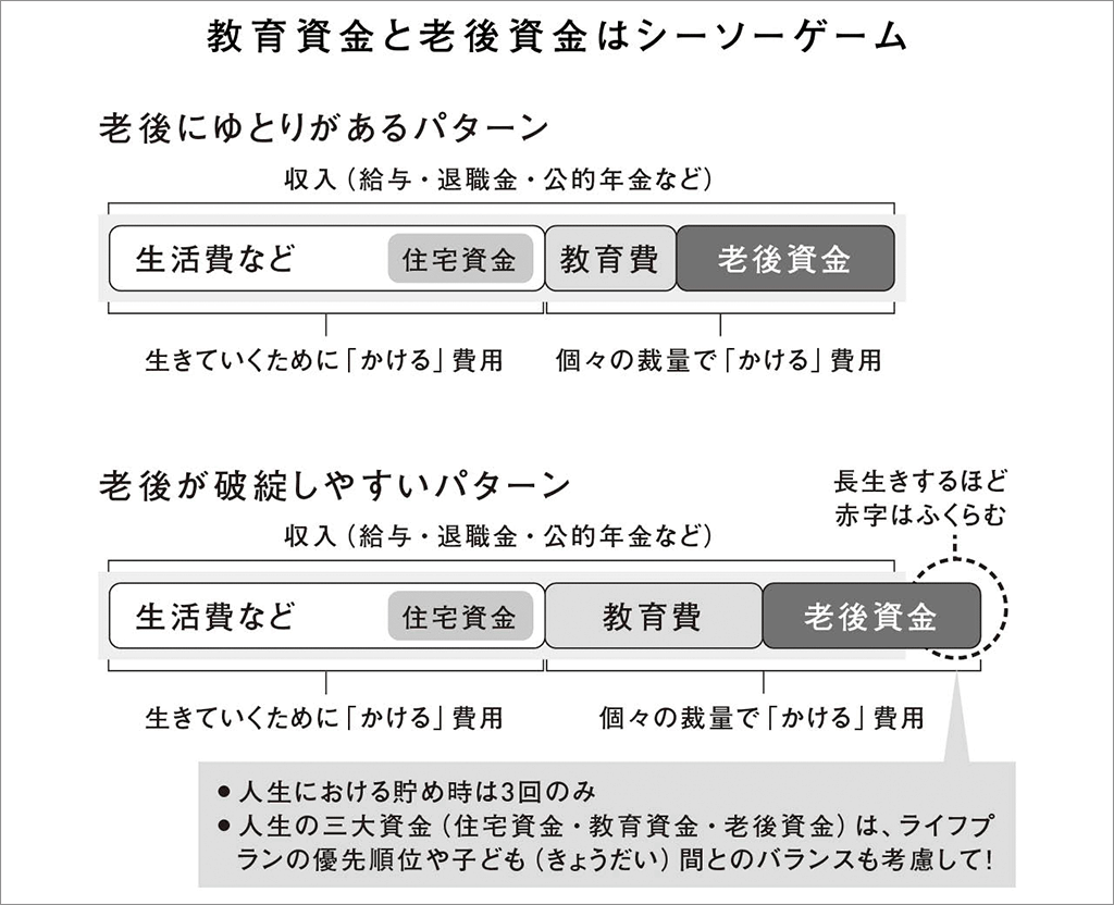 『お金が貯まる人は、なぜ部屋がきれいなのか』（日本経済新聞出版）より
