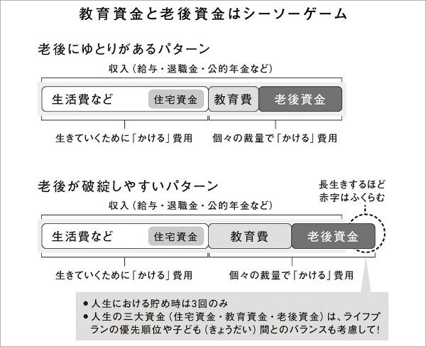 『お金が貯まる人は、なぜ部屋がきれいなのか』(日本経済新聞出版)より 『お金が貯まる人は、なぜ部屋がきれいなのか』(日本経済新聞出版)より