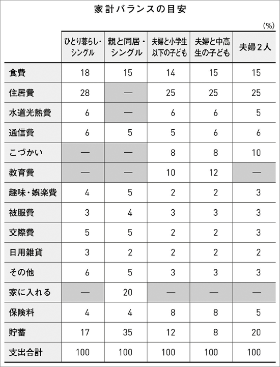『お金が貯まる人は、なぜ部屋がきれいなのか』(日本経済新聞出版)より 『お金が貯まる人は、なぜ部屋がきれいなのか』(日本経済新聞出版)より