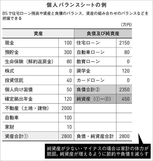 『お金が貯まる人は、なぜ部屋がきれいなのか』(日本経済新聞出版)より 『お金が貯まる人は、なぜ部屋がきれいなのか』(日本経済新聞出版)より