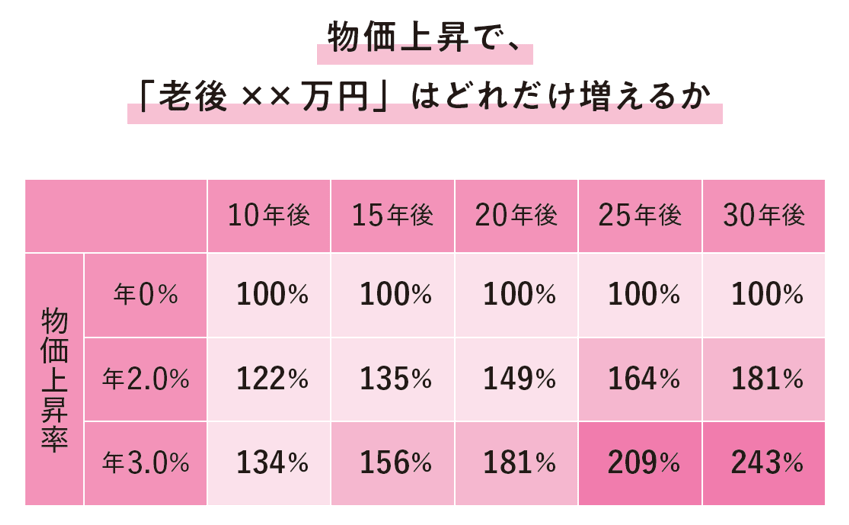 （出典：『老後に4000万円って本当ですか？』）
