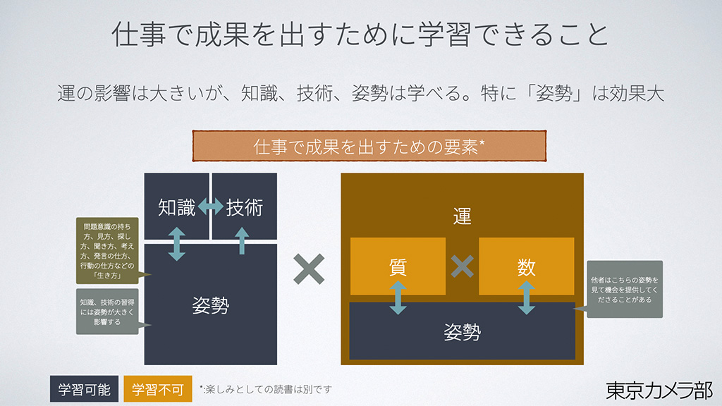 塚崎秀雄 どの分野も30冊読めば論文を理解できるレベルに | 日経