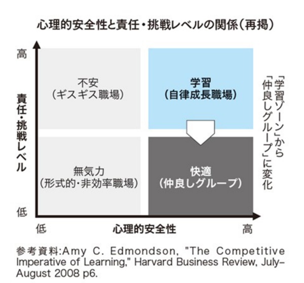 (『逆境を楽しむ力』23ページに掲載)